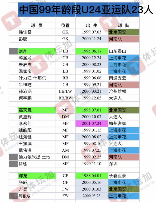 爱游戏全站-亚运队23人非最终名单人选 待国奥与海外球员助阵